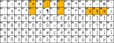 ISO 8859-1 Charset