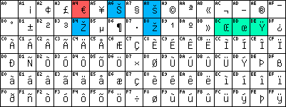 ISO 8859-1 Charset